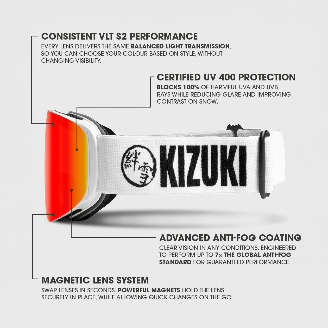 KIZUKI white strap ski goggles with Horizon Red lens, delivering high-contrast vision, UV400 protection, and consistent light transmission.