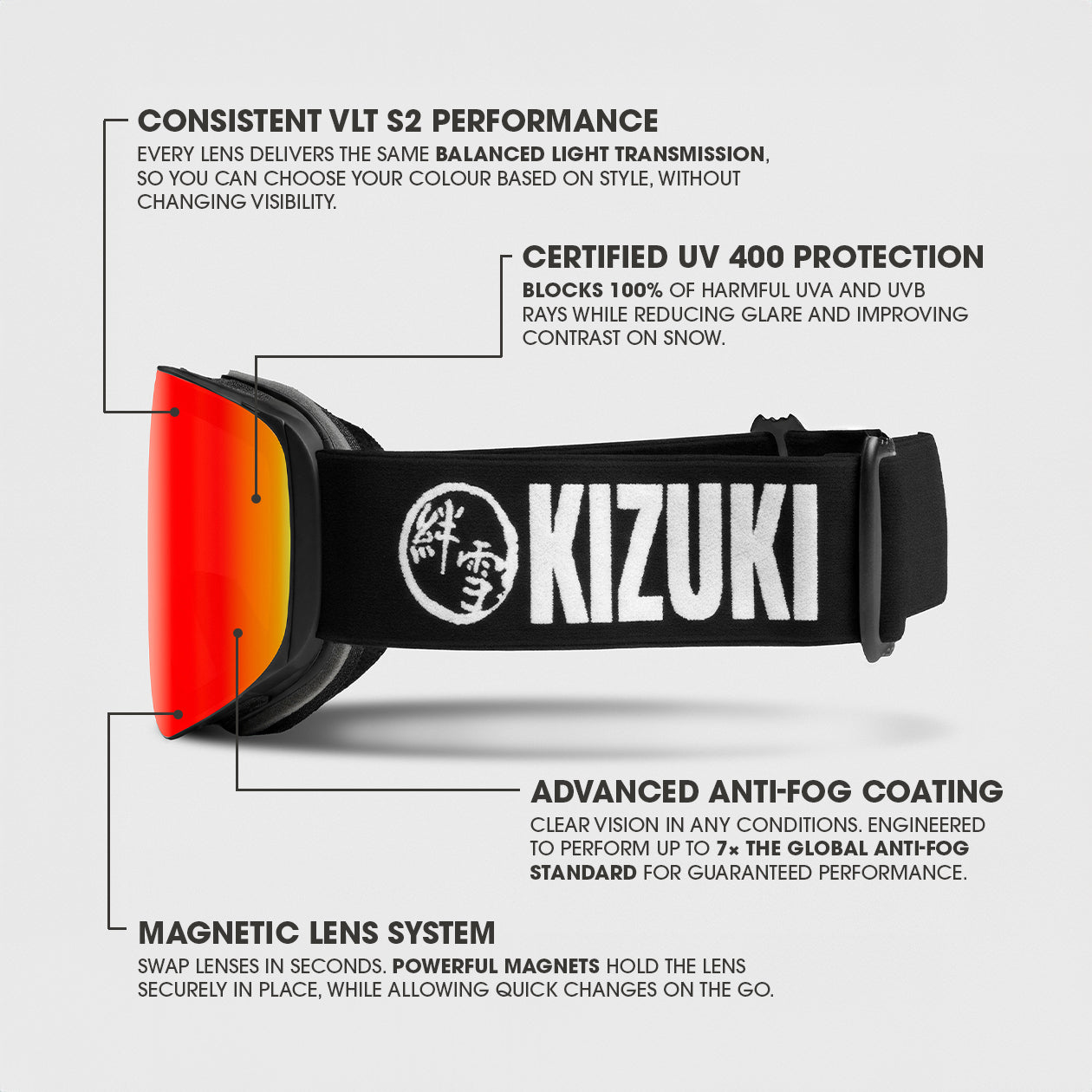 KIZUKI black strap ski goggles with Horizon Red lens, featuring anti-fog coating, UV400 protection, and consistent S2 light transmission.