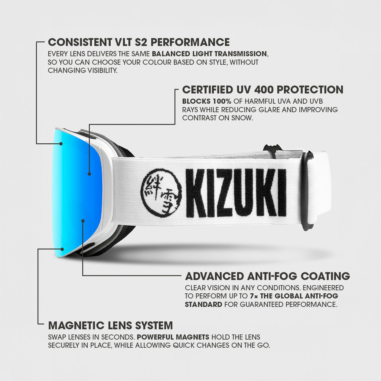 KIZUKI white strap ski goggles with Glacial Blue lens, designed with magnetic lens interchange and advanced anti-fog technology.