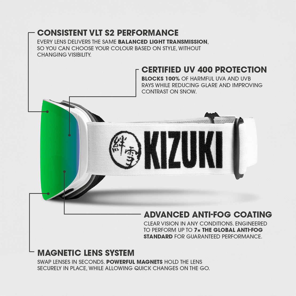 KIZUKI white strap ski goggles with Forest Green lens, offering balanced S2 VLT visibility, glare reduction, and UV400 protection.