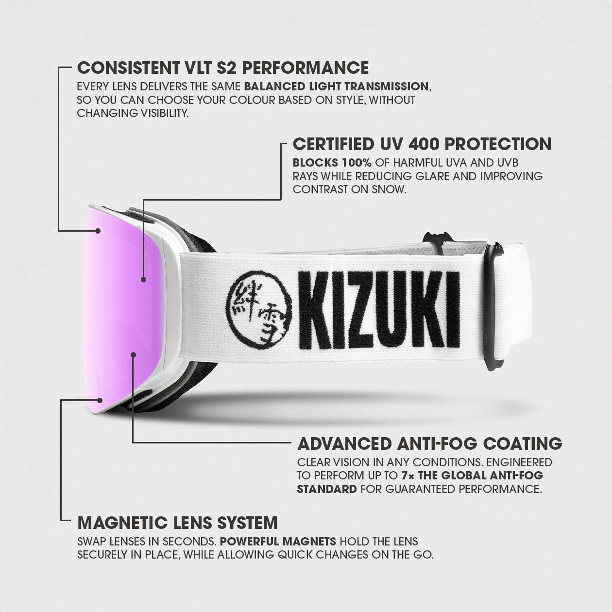 KIZUKI white strap ski goggles with Alpine Pink lens, engineered for clarity in alpine conditions with UV400 protection and quick lens swaps.